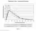 Fig. 03 - Gastric retained gabapentin dosage form