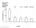 Fig. 04 - Peptides that down regulate the activity of plasma membrane transporters including sodium-D-glucose cotransporter SGLT1