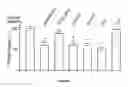 Fig. 05 - Peptides that down regulate the activity of plasma membrane transporters including sodium-D-glucose cotransporter SGLT1