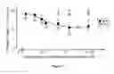 Fig. 06 - Peptides that down regulate the activity of plasma membrane transporters including sodium-D-glucose cotransporter SGLT1