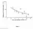 Fig. 09 - Peptides that down regulate the activity of plasma membrane transporters including sodium-D-glucose cotransporter SGLT1