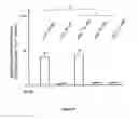 Fig. 10 - Peptides that down regulate the activity of plasma membrane transporters including sodium-D-glucose cotransporter SGLT1