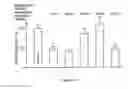 Fig. 11 - Peptides that down regulate the activity of plasma membrane transporters including sodium-D-glucose cotransporter SGLT1