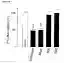 Fig. 14 - Peptides that down regulate the activity of plasma membrane transporters including sodium-D-glucose cotransporter SGLT1