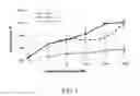 Fig. 06 - CONTROLLED RELEASE PARTICLES CONTAINING ACID FIBROBLAST GROWTH FACTOR