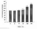 Fig. 10 - Method for anti-oxidation, inhibiting activity and/or expression of matrix metalloproteinase, and/or inhibiting phosphorylation of mitogen-activated protein kinase using neonauclea reticulata leaf extracts