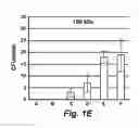 Fig. 04 - Antimicrobial composition and use as food treatment