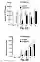Fig. 05 - Antimicrobial composition and use as food treatment