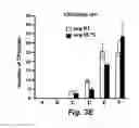 Fig. 10 - Antimicrobial composition and use as food treatment