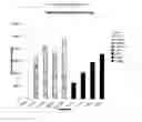 Fig. 05 - METHOD FOR CONDITIONING ANIMAL FEED