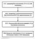 Fig. 01 - METHOD FOR PRODUCING AN ORGANIC NEGATIVE ELECTRODE