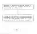 Fig. 02 - Method for making separator of lithium ion battery