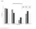 Fig. 26 - Thermally stable biuret and isocyanurate based surface modifying macromolecules and uses thereof