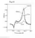 Fig. 17 - Composition containing single-walled nanotubes