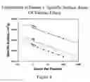 Fig. 06 - Method and Apparatus for Making an Improved High Surface Area Fiber