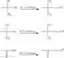 Fig. 51 - Resist composition and patterning process