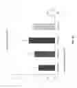 Fig. 27 - METHOD AND APPARATUS FOR REGULATING TOOTH MOVEMENT