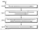 Fig. 01 - Method for identification of dental caries in polychromatic images