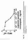 Fig. 26 - Method for detecting analytes