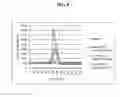 Fig. 09 - CHROMATOGRAPHIC SYSTEM FOR NUCLEIC ACID DETECTION