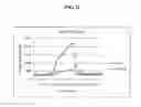 Fig. 12 - CHROMATOGRAPHIC SYSTEM FOR NUCLEIC ACID DETECTION