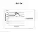 Fig. 20 - CHROMATOGRAPHIC SYSTEM FOR NUCLEIC ACID DETECTION