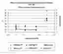 Fig. 01 - DNA methylation detection methods
