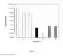 Fig. 06 - METHODS OF EVALUATING CELLS AND CELL CULTURES