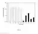 Fig. 07 - METHODS OF EVALUATING CELLS AND CELL CULTURES