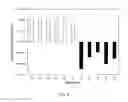 Fig. 09 - METHODS OF EVALUATING CELLS AND CELL CULTURES