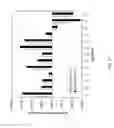 Fig. 13 - METHODS OF EVALUATING CELLS AND CELL CULTURES