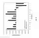 Fig. 14 - METHODS OF EVALUATING CELLS AND CELL CULTURES