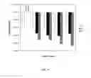 Fig. 15 - METHODS OF EVALUATING CELLS AND CELL CULTURES