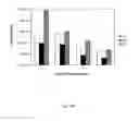 Fig. 17 - METHODS OF EVALUATING CELLS AND CELL CULTURES