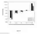 Fig. 18 - METHODS OF EVALUATING CELLS AND CELL CULTURES