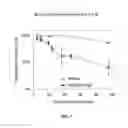 Fig. 09 - Microfluidic device and uses thereof
