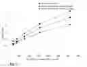 Fig. 05 - Immunoassay for thrombin detection