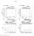 Fig. 05 - Biomarker for psychiatric diseases including cognitive impairment and methods for detecting psychiatric diseases including cognitive impairment using the biomarkers