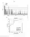 Fig. 06 - Biomarker for psychiatric diseases including cognitive impairment and methods for detecting psychiatric diseases including cognitive impairment using the biomarkers