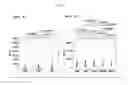 Fig. 09 - Biomarker for psychiatric diseases including cognitive impairment and methods for detecting psychiatric diseases including cognitive impairment using the biomarkers