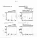 Fig. 10 - Biomarker for psychiatric diseases including cognitive impairment and methods for detecting psychiatric diseases including cognitive impairment using the biomarkers