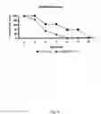 Fig. 07 - Adam12, A Novel Marker For Abnormal Cell Function
