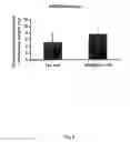 Fig. 10 - Adam12, A Novel Marker For Abnormal Cell Function