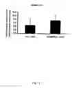 Fig. 12 - Adam12, A Novel Marker For Abnormal Cell Function