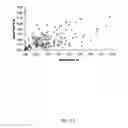 Fig. 13 - Adam12, A Novel Marker For Abnormal Cell Function