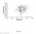 Fig. 15 - Adam12, A Novel Marker For Abnormal Cell Function