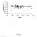 Fig. 17 - Adam12, A Novel Marker For Abnormal Cell Function