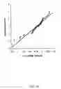 Fig. 35 - Adam12, A Novel Marker For Abnormal Cell Function