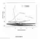 Fig. 10 - METHODS FOR PREDICTING OUTCOME IN TRAUMATIC BRAIN INJURY