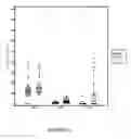 Fig. 17 - METHODS FOR PREDICTING OUTCOME IN TRAUMATIC BRAIN INJURY